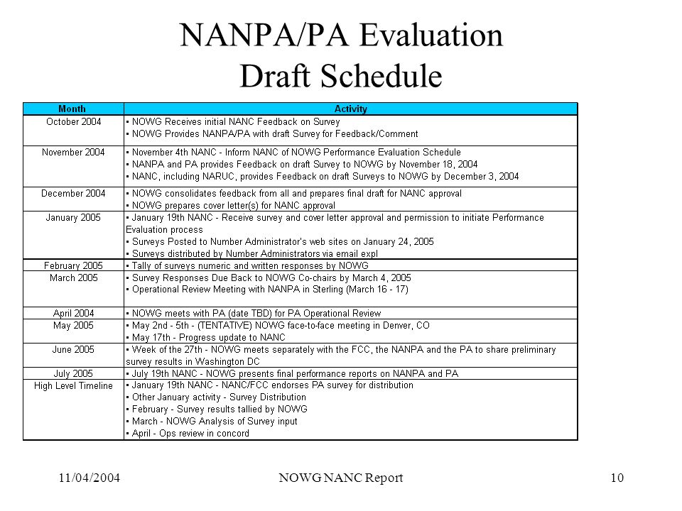 11/04/2004NOWG NANC Report10 NANPA/PA Evaluation Draft Schedule
