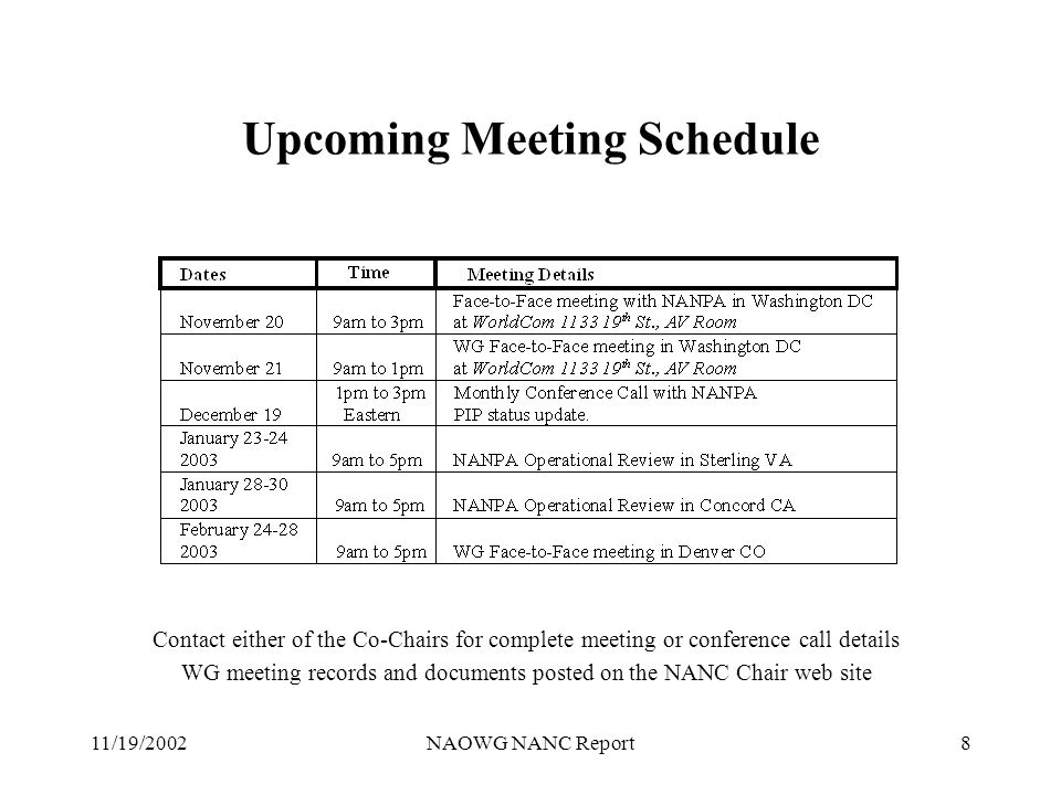 11/19/2002NAOWG NANC Report8 Upcoming Meeting Schedule Contact either of the Co-Chairs for complete meeting or conference call details WG meeting records and documents posted on the NANC Chair web site