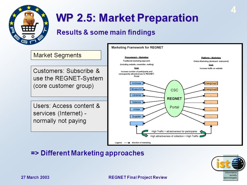 27 March 2003REGNET Final Project Review 4 WP 2.5: Market Preparation Results & some main findings Market Segments Customers: Subscribe & use the REGNET-System (core customer group) Users: Access content & services (Internet) - normally not paying => Different Marketing approaches