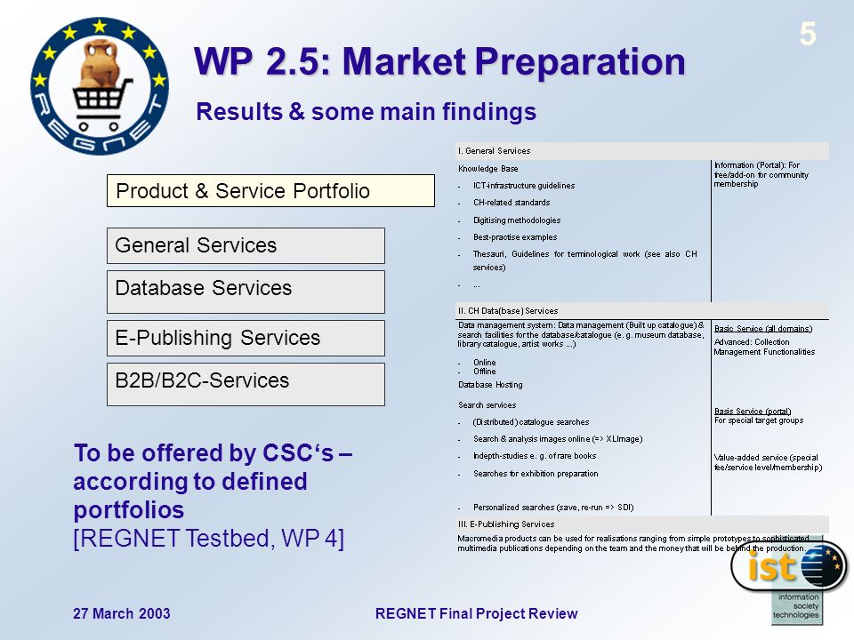 27 March 2003REGNET Final Project Review 5 WP 2.5: Market Preparation Results & some main findings Product & Service Portfolio To be offered by CSCs – according to defined portfolios [REGNET Testbed, WP 4] General Services Database Services E-Publishing Services B2B/B2C-Services