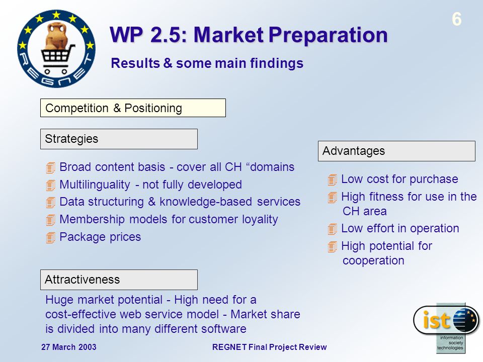 27 March 2003REGNET Final Project Review 6 WP 2.5: Market Preparation Results & some main findings Competition & Positioning Strategies Broad content basis - cover all CH domains Multilinguality - not fully developed Data structuring & knowledge-based services Membership models for customer loyality Package prices Attractiveness Huge market potential - High need for a cost-effective web service model - Market share is divided into many different software Advantages Low cost for purchase High fitness for use in the CH area Low effort in operation High potential for cooperation