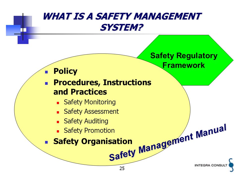 25 Safety Regulatory Framework WHAT IS A SAFETY MANAGEMENT SYSTEM.