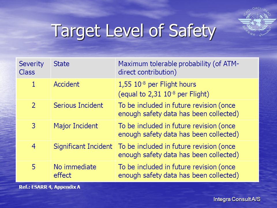 Integra Consult A/S Target Level of Safety Severity Class StateMaximum tolerable probability (of ATM- direct contribution) 1Accident1, per Flight hours (equal to 2, per Flight) 2Serious IncidentTo be included in future revision (once enough safety data has been collected) 3Major IncidentTo be included in future revision (once enough safety data has been collected) 4Significant IncidentTo be included in future revision (once enough safety data has been collected) 5No immediate effect To be included in future revision (once enough safety data has been collected) Ref.: ESARR 4, Appendix A