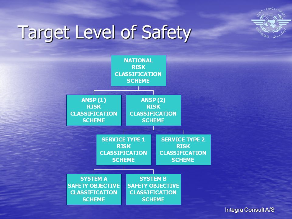 Integra Consult A/S Target Level of Safety