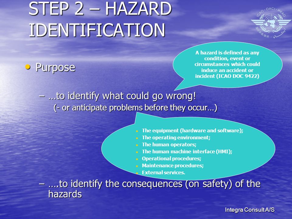 Integra Consult A/S STEP 2 – HAZARD IDENTIFICATION Purpose Purpose –…to identify what could go wrong.