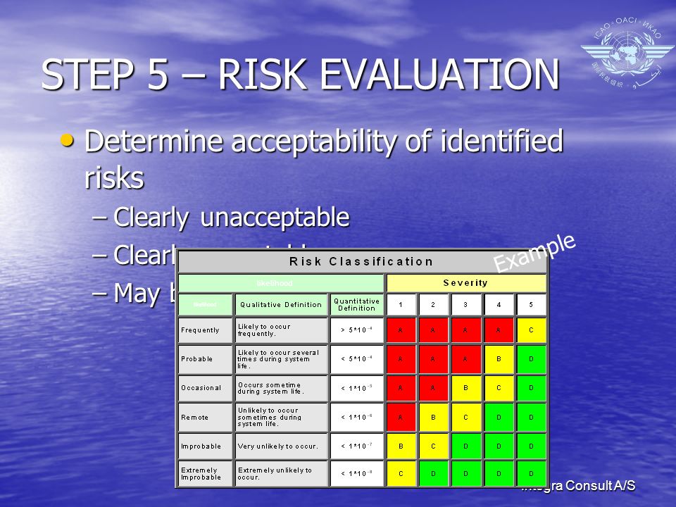 Integra Consult A/S STEP 5 – RISK EVALUATION Determine acceptability of identified risks Determine acceptability of identified risks –Clearly unacceptable –Clearly acceptable –May be / may be not acceptable likelihood Example