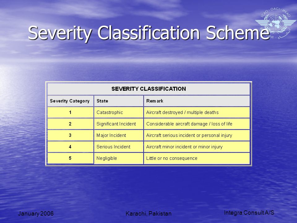 Integra Consult A/S January 2006Karachi, Pakistan Severity Classification Scheme