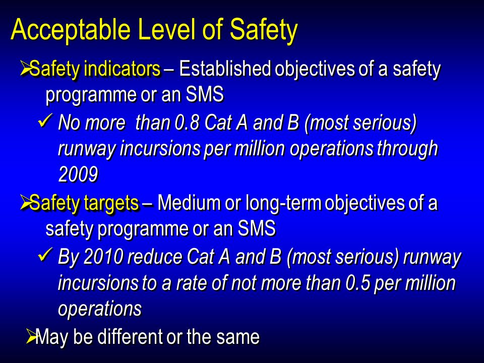 Acceptable Level of Safety Safety indicators Safety indicators – Established objectives of a safety programme or an SMS No more than 0.8 Cat A and B (most serious) runway incursions per million operations through 2009 Safety targets – Safety targets – Medium or long-term objectives of a safety programme or an SMS By 2010 reduce Cat A and B (most serious) runway incursions to a rate of not more than 0.5 per million operations May be different or the same Safety indicators Safety indicators – Established objectives of a safety programme or an SMS No more than 0.8 Cat A and B (most serious) runway incursions per million operations through 2009 Safety targets – Safety targets – Medium or long-term objectives of a safety programme or an SMS By 2010 reduce Cat A and B (most serious) runway incursions to a rate of not more than 0.5 per million operations May be different or the same