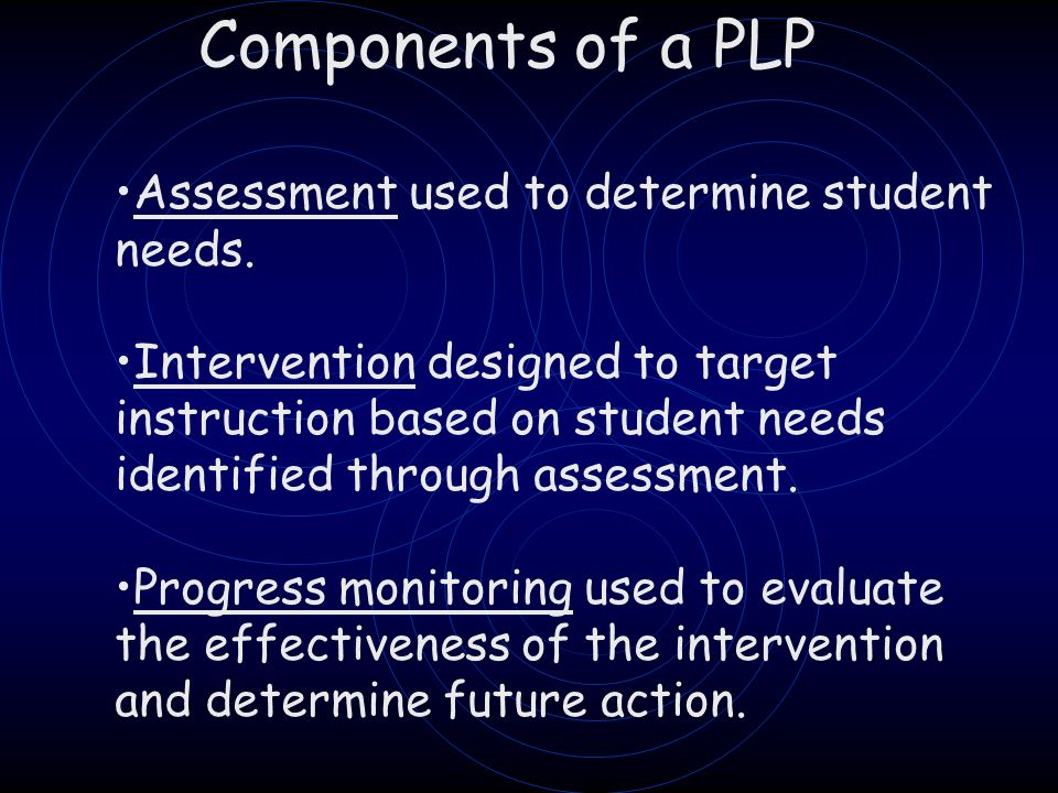 Components of a PLP Assessment used to determine student needs.