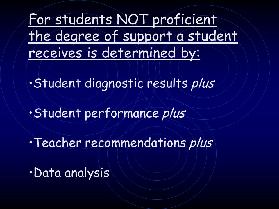 For students NOT proficient the degree of support a student receives is determined by: Student diagnostic results plus Student performance plus Teacher recommendations plus Data analysis
