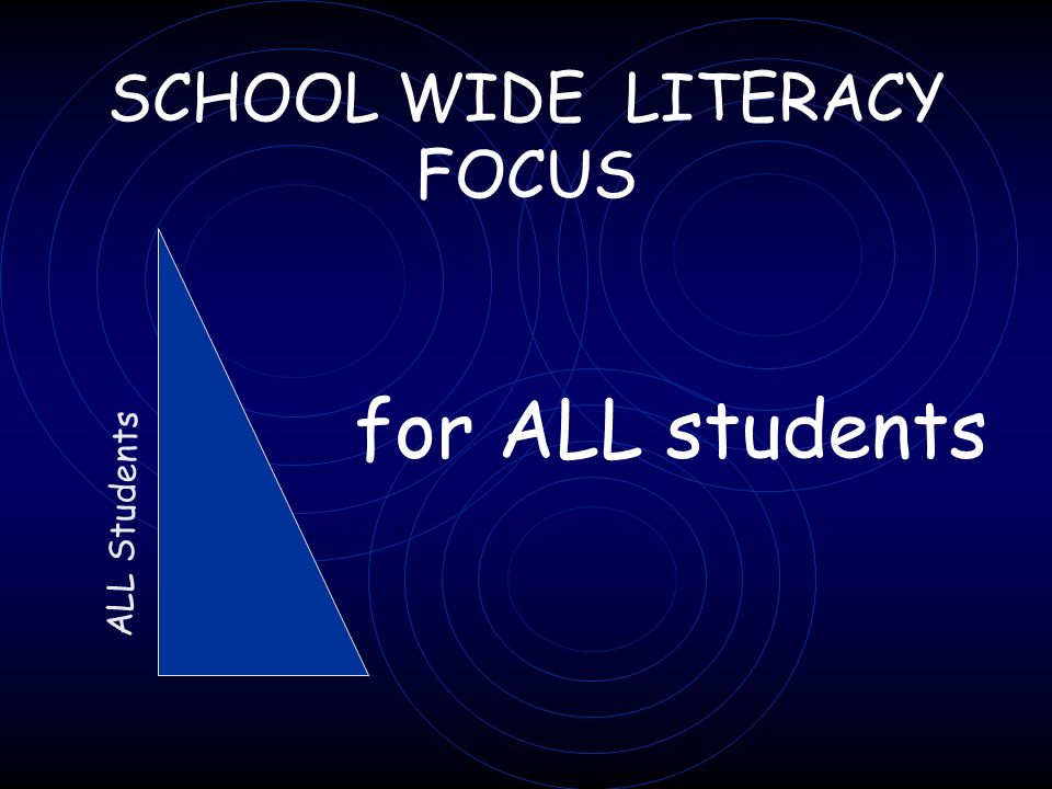 SCHOOL WIDE LITERACY FOCUS for ALL students ALL Students