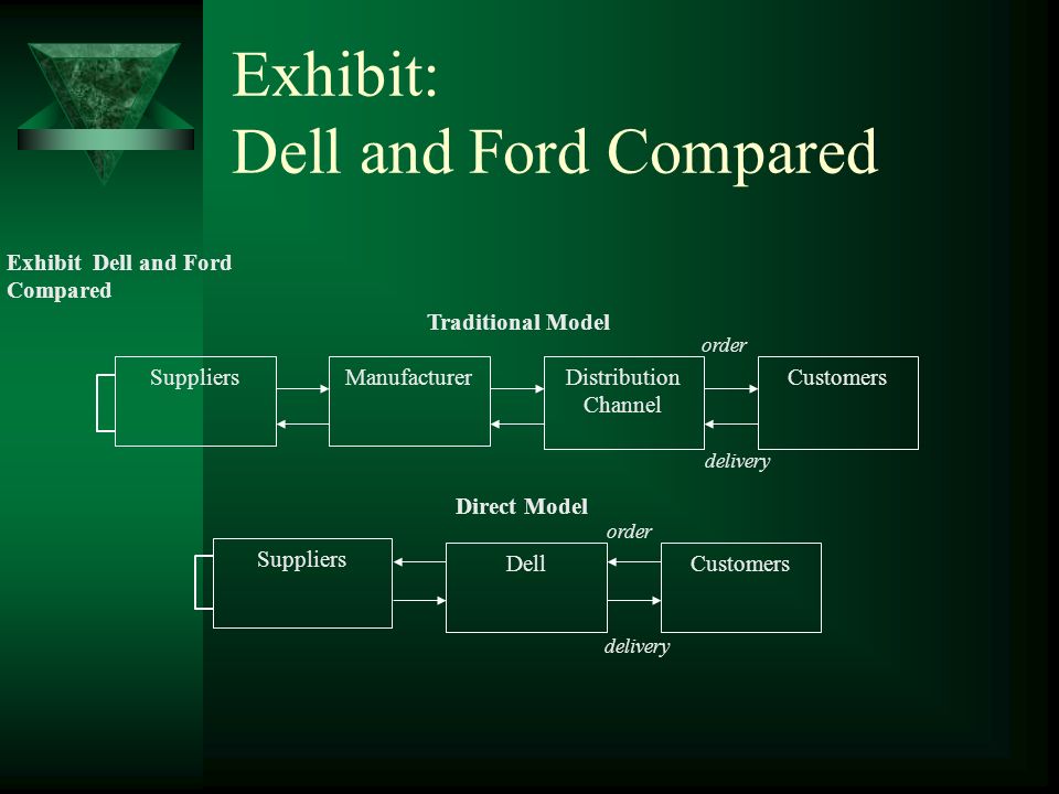 Ford motor supply chain strategy #7
