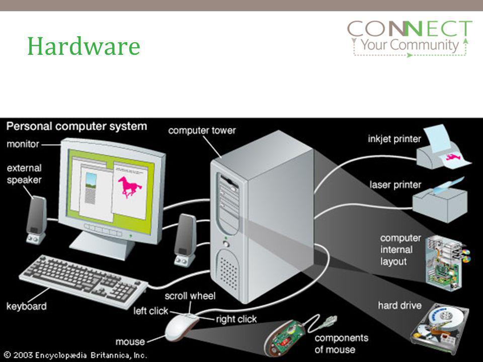 External systems. Система компьютера. Компьютер как система. Компьютер PC модель. Фото personal Computer Systems.