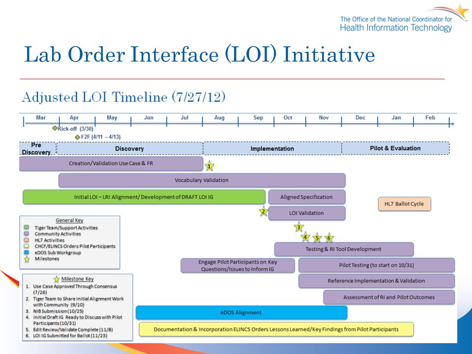 Lab Order Interface (LOI) Initiative