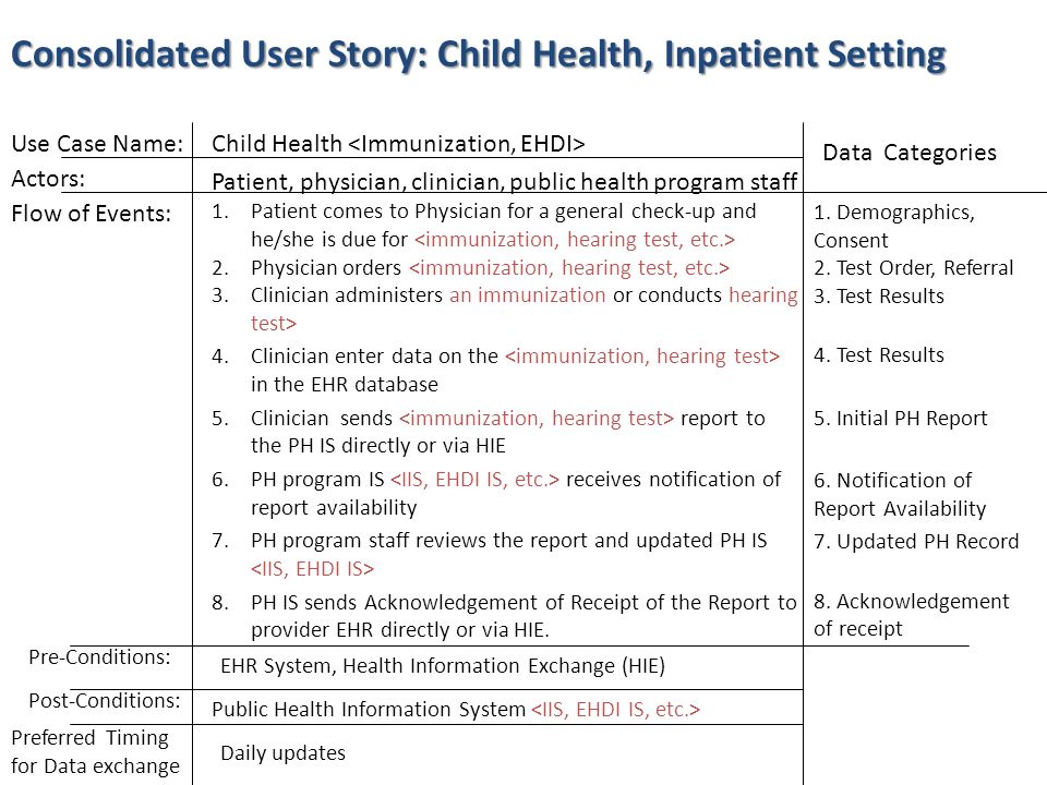 Consolidated User Story: Child Health, Inpatient Setting Child Health Patient, physician, clinician, public health program staff 1.Patient comes to Physician for a general check-up and he/she is due for 2.Physician orders 3.Clinician administers an immunization or conducts hearing test> 4.Clinician enter data on the in the EHR database 5.Clinician sends report to the PH IS directly or via HIE 6.PH program IS receives notification of report availability 7.PH program staff reviews the report and updated PH IS 8.PH IS sends Acknowledgement of Receipt of the Report to provider EHR directly or via HIE.