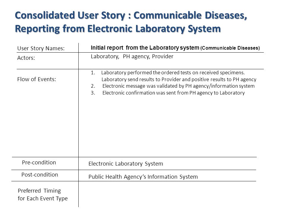 Consolidated User Story : Communicable Diseases, Reporting from Electronic Laboratory System Initial report from the Laboratory system (Communicable Diseases) Laboratory, PH agency, Provider 1.