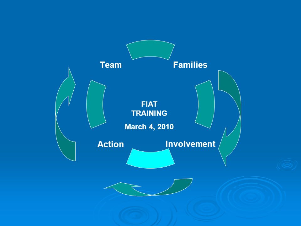 Families InvolvementAction Team FIAT TRAINING March 4, 2010