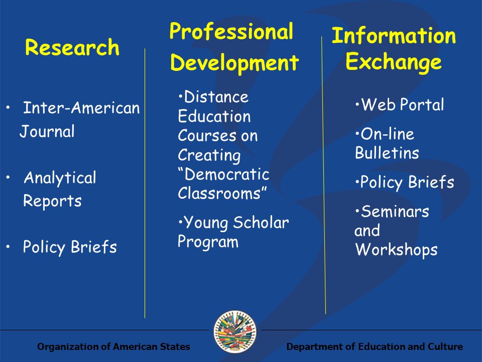 Department of Education and CultureOrganization of American States Research Inter-American Journal Analytical Reports Policy Briefs Professional Development Information Exchange Distance Education Courses on Creating Democratic Classrooms Young Scholar Program Web Portal On-line Bulletins Policy Briefs Seminars and Workshops