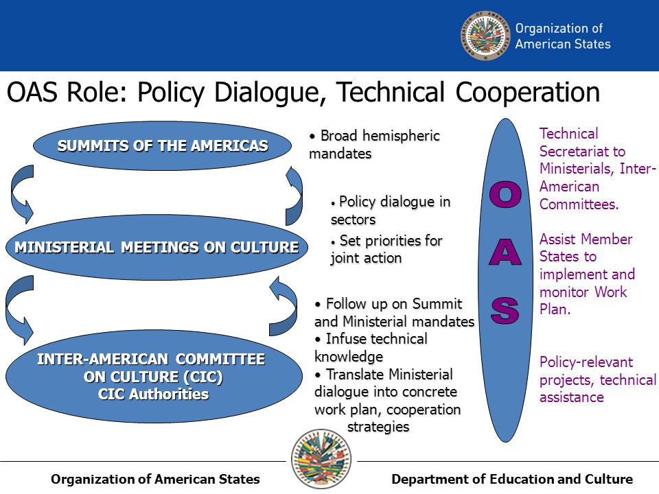 Department of Education and CultureOrganization of American States OAS Role: Policy Dialogue, Technical Cooperation SUMMITS OF THE AMERICAS MINISTERIAL MEETINGS ON CULTURE INTER-AMERICAN COMMITTEE ON CULTURE (CIC) CIC Authorities Broad hemispheric mandates Broad hemispheric mandates Policy dialogue in sectors Policy dialogue in sectors Set priorities for joint action Set priorities for joint action Follow up on Summit and Ministerial mandates Follow up on Summit and Ministerial mandates Infuse technical knowledge Infuse technical knowledge Translate Ministerial dialogue into concrete work plan, cooperation strategies Translate Ministerial dialogue into concrete work plan, cooperation strategies Technical Secretariat to Ministerials, Inter- American Committees.