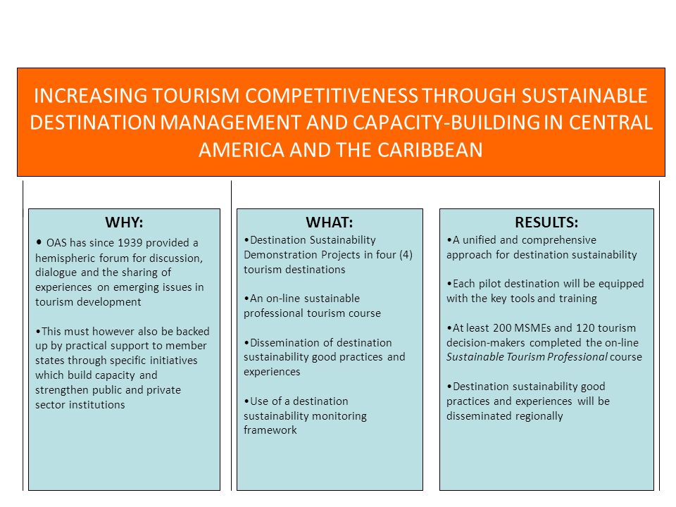 INCREASING TOURISM COMPETITIVENESS THROUGH SUSTAINABLE DESTINATION MANAGEMENT AND CAPACITY-BUILDING IN CENTRAL AMERICA AND THE CARIBBEAN WHY: OAS has since 1939 provided a hemispheric forum for discussion, dialogue and the sharing of experiences on emerging issues in tourism development This must however also be backed up by practical support to member states through specific initiatives which build capacity and strengthen public and private sector institutions WHAT: Destination Sustainability Demonstration Projects in four (4) tourism destinations An on-line sustainable professional tourism course Dissemination of destination sustainability good practices and experiences Use of a destination sustainability monitoring framework RESULTS: A unified and comprehensive approach for destination sustainability Each pilot destination will be equipped with the key tools and training At least 200 MSMEs and 120 tourism decision-makers completed the on-line Sustainable Tourism Professional course Destination sustainability good practices and experiences will be disseminated regionally