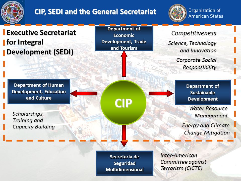 4 CIP Department of Economic Development, Trade and Tourism CIP, SEDI and the General Secretariat Department of Human Development, Education and Culture Department of Sustainable Development Competitiveness Corporate Social Responsibility Science, Technology and Innovation Scholarships, Training and Capacity Building Secretaría de Seguridad Multidimensional Inter-American Committee against Terrorism (CICTE) Water Resource Management Energy and Climate Change Mitigation Executive Secretariat for Integral Development (SEDI)