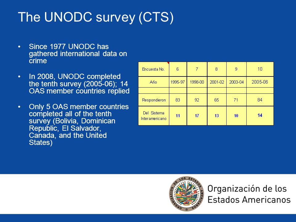 The UNODC survey (CTS) Since 1977 UNODC has gathered international data on crime In 2008, UNODC completed the tenth survey ( ); 14 OAS member countries replied Only 5 OAS member countries completed all of the tenth survey (Bolivia, Dominican Republic, El Salvador, Canada, and the United States)