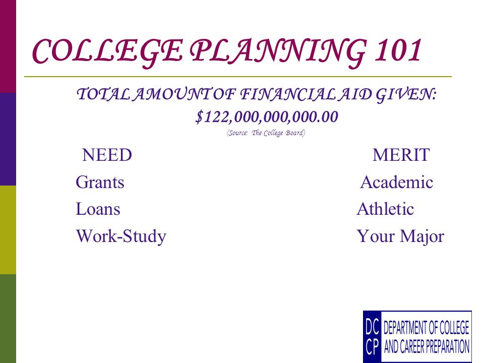 COLLEGE PLANNING 101 TOTAL AMOUNT OF FINANCIAL AID GIVEN: $122,000,000, (Source: The College Board) NEEDMERIT Grants Academic Loans Athletic Work-Study Your Major