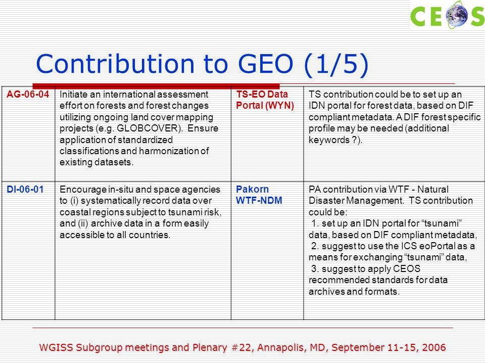 WGISS Subgroup meetings and Plenary #22, Annapolis, MD, September 11-15, 2006 Contribution to GEO (1/5) AG-06-04Initiate an international assessment effort on forests and forest changes utilizing ongoing land cover mapping projects (e.g.