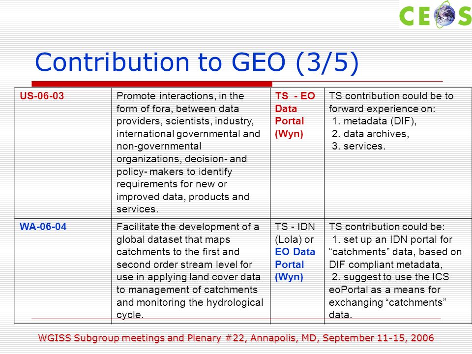 WGISS Subgroup meetings and Plenary #22, Annapolis, MD, September 11-15, 2006 Contribution to GEO (3/5) US-06-03Promote interactions, in the form of fora, between data providers, scientists, industry, international governmental and non-governmental organizations, decision- and policy- makers to identify requirements for new or improved data, products and services.