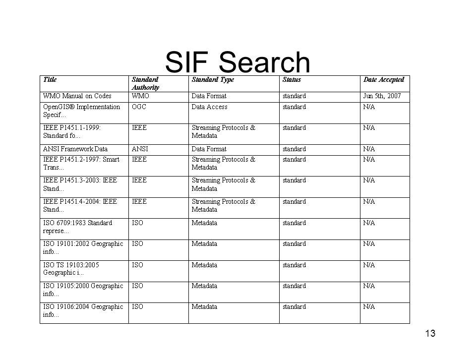 13 SIF Search