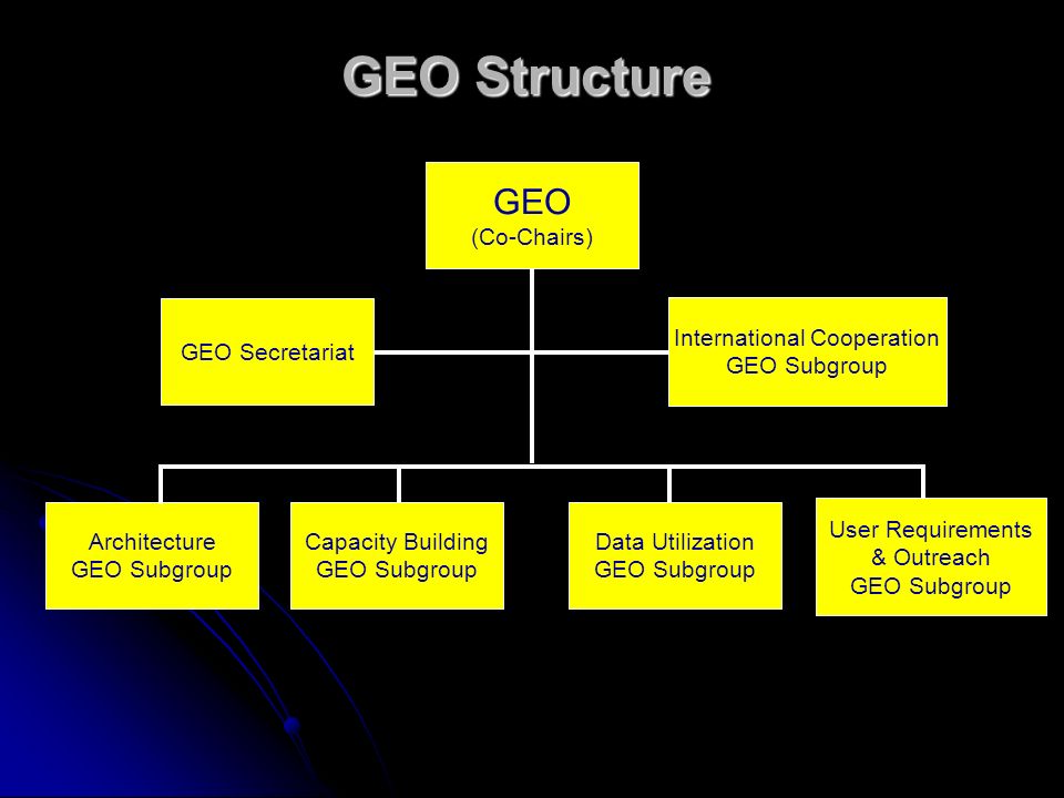 GEO Structure International Cooperation GEO Subgroup GEO (Co-Chairs) GEO Secretariat Architecture GEO Subgroup Capacity Building GEO Subgroup Data Utilization GEO Subgroup User Requirements & Outreach GEO Subgroup
