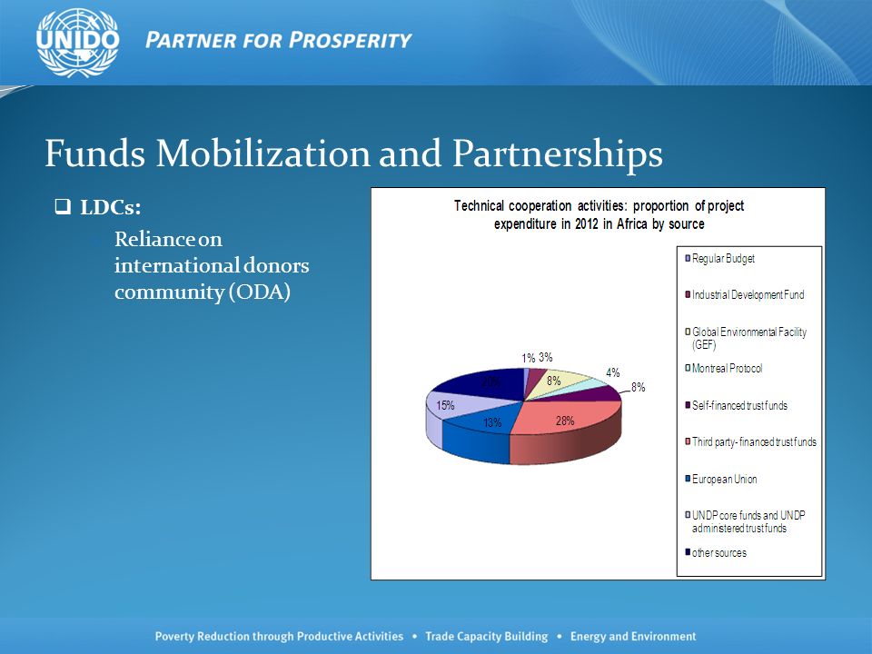 Funds Mobilization and Partnerships LDCs: o Reliance on international donors community (ODA)