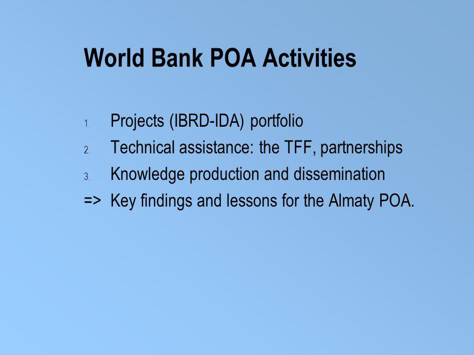World Bank POA Activities 1. Projects (IBRD-IDA) portfolio 2.