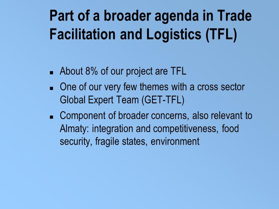 Part of a broader agenda in Trade Facilitation and Logistics (TFL) About 8% of our project are TFL One of our very few themes with a cross sector Global Expert Team (GET-TFL) Component of broader concerns, also relevant to Almaty: integration and competitiveness, food security, fragile states, environment