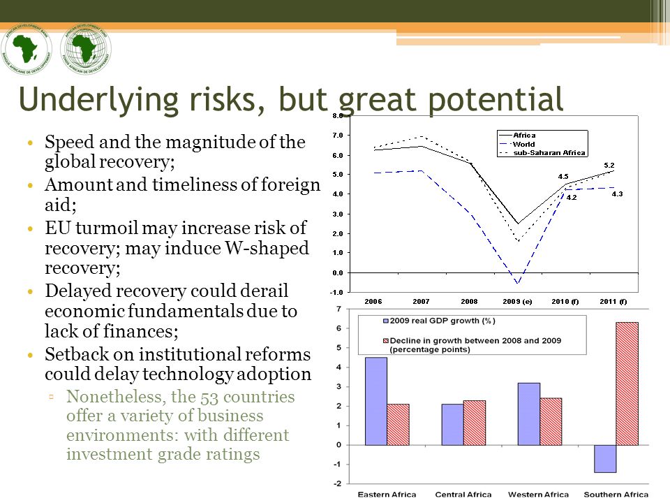 Underlying risks, but great potential Speed and the magnitude of the global recovery; Amount and timeliness of foreign aid; EU turmoil may increase risk of recovery; may induce W-shaped recovery; Delayed recovery could derail economic fundamentals due to lack of finances; Setback on institutional reforms could delay technology adoption Nonetheless, the 53 countries offer a variety of business environments: with different investment grade ratings