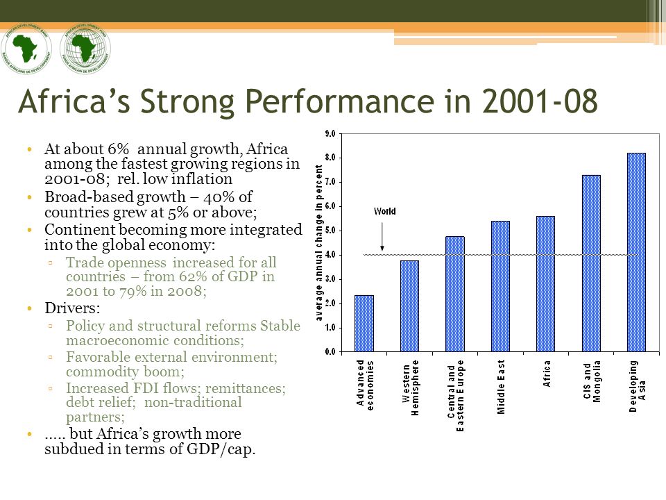 Africas Strong Performance in At about 6% annual growth, Africa among the fastest growing regions in ; rel.