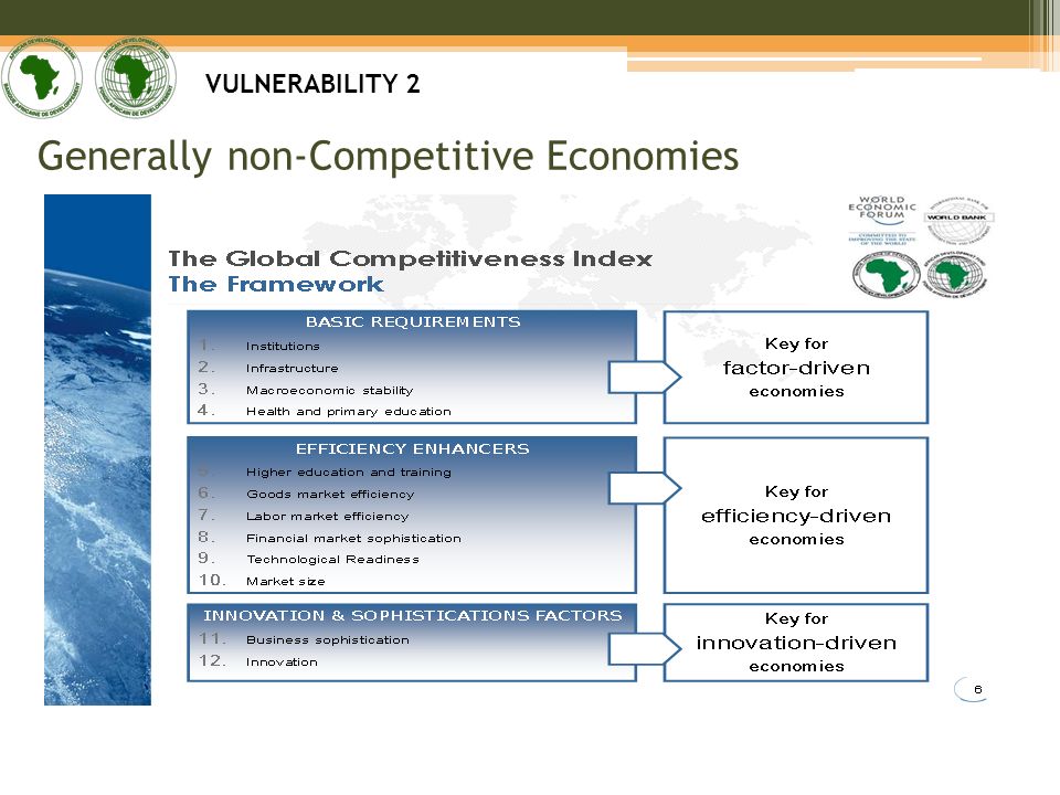 Generally non-Competitive Economies VULNERABILITY 2