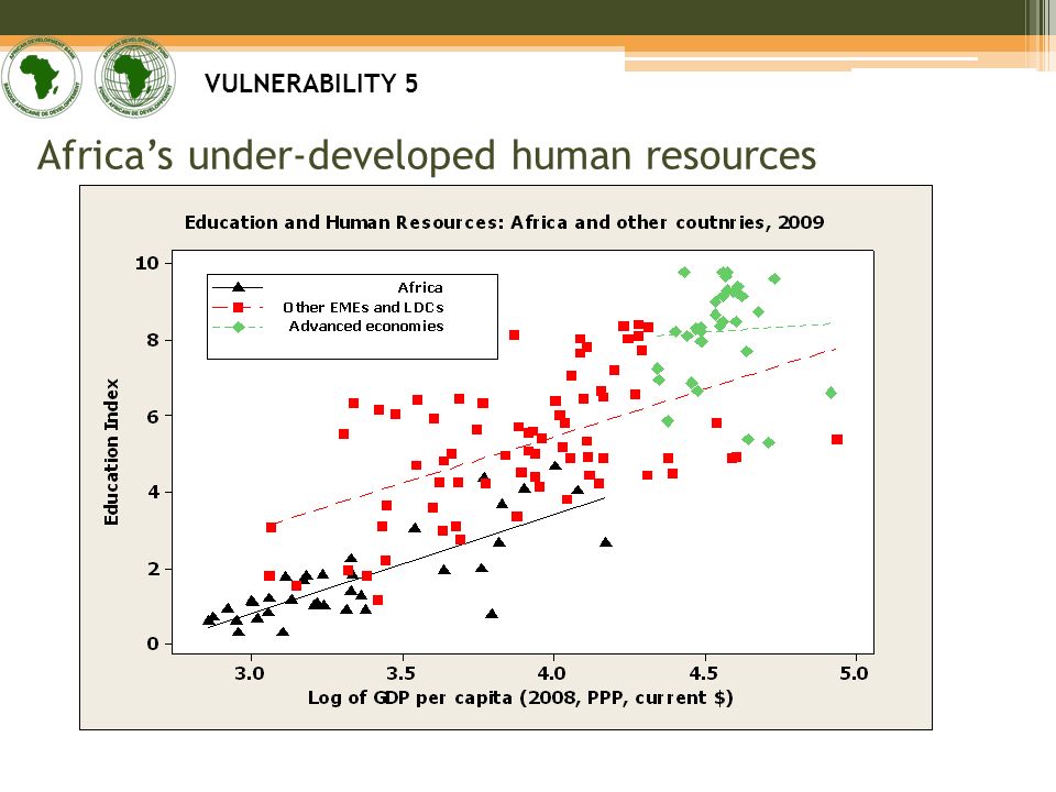 Africas under-developed human resources VULNERABILITY 5