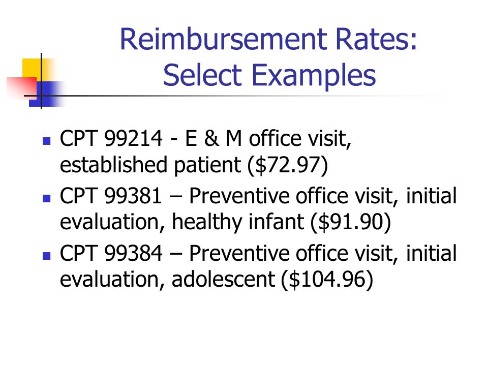Reimbursement Rates: Select Examples CPT E & M office visit, established patient ($72.97) CPT – Preventive office visit, initial evaluation, healthy infant ($91.90) CPT – Preventive office visit, initial evaluation, adolescent ($104.96)