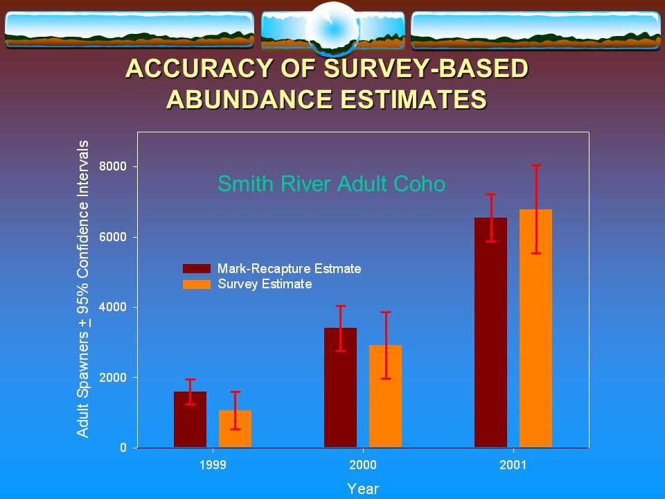 ACCURACY OF SURVEY-BASED ABUNDANCE ESTIMATES Smith River Adult Coho
