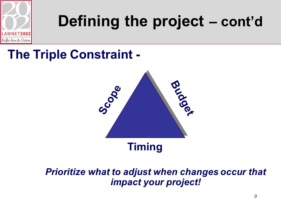 9 Defining the project – contd The Triple Constraint - Prioritize what to adjust when changes occur that impact your project.