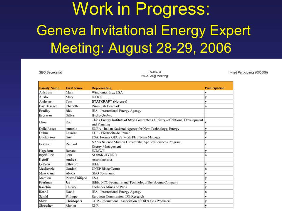 Work in Progress: Geneva Invitational Energy Expert Meeting: August 28-29, 2006
