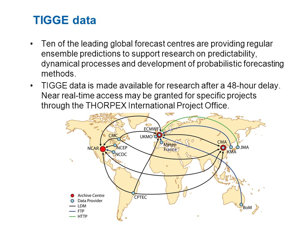 TIGGE data Ten of the leading global forecast centres are providing regular ensemble predictions to support research on predictability, dynamical processes and development of probabilistic forecasting methods.