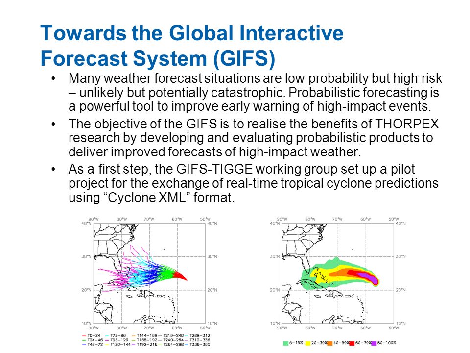 Towards the Global Interactive Forecast System (GIFS) Many weather forecast situations are low probability but high risk – unlikely but potentially catastrophic.
