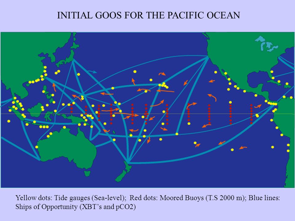 INITIAL GOOS FOR THE PACIFIC OCEAN Yellow dots: Tide gauges (Sea-level); Red dots: Moored Buoys (T.S 2000 m); Blue lines: Ships of Opportunity (XBTs and pCO2)