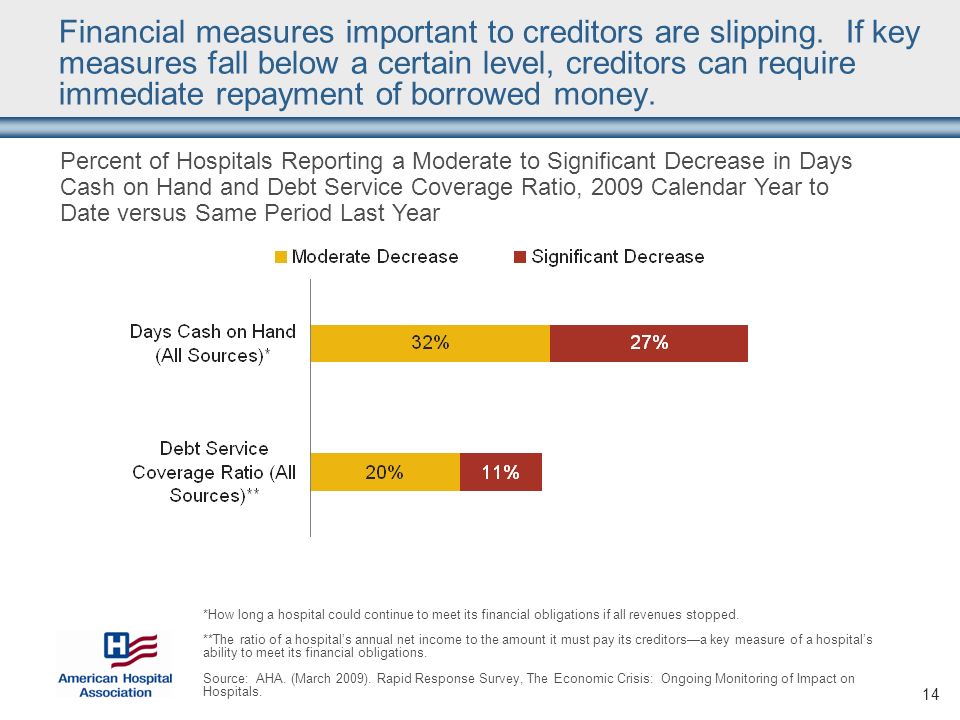 14 Financial measures important to creditors are slipping.