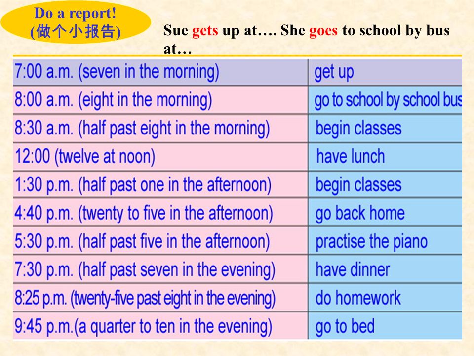 Do a report! ( ) Sue gets up at…. She goes to school by bus at…