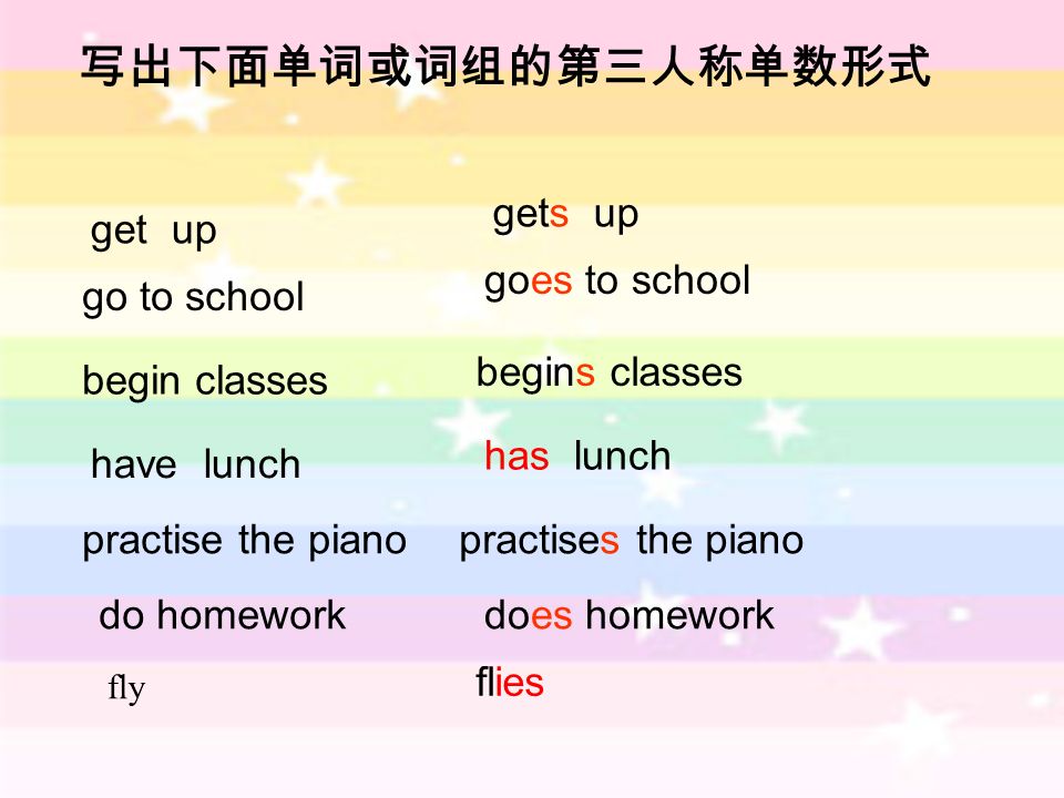 get up gets up go to school goes to school begin classes begins classes have lunch has lunch practise the pianopractises the piano do homeworkdoes homework fly flies