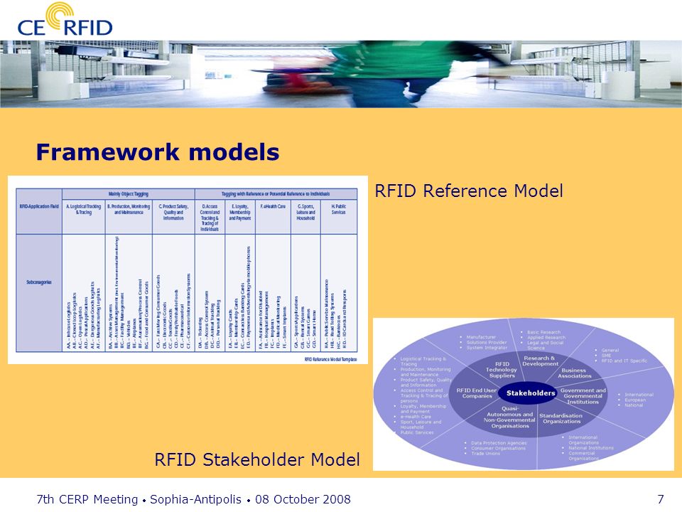 7th CERP Meeting Sophia-Antipolis 08 October Framework models RFID Reference Model RFID Stakeholder Model