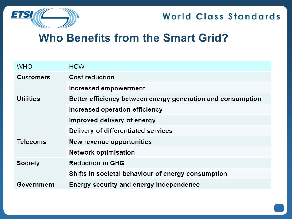 Who Benefits from the Smart Grid.